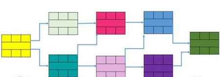 Critical Path Method (CPM) Calculations