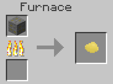 Sulfur (Sulfur ore can be mined below y = 64)