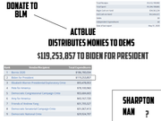 donate_to_blm_ends_up_in_actBlue