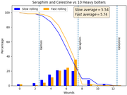 Gemini-vs-10-Heavy-Bolters