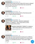 AL election fraud 92 percent