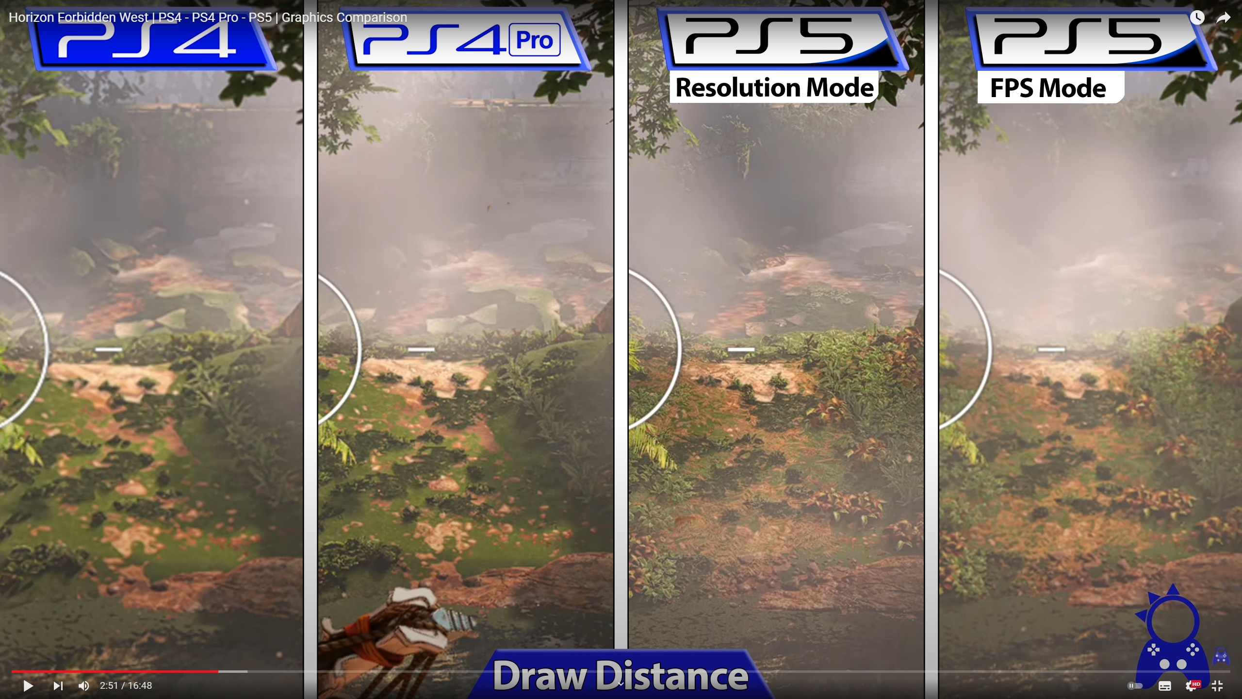 Horizon: Forbidden West – PS5 vs PS4 Pro vs PS4 Performance Review