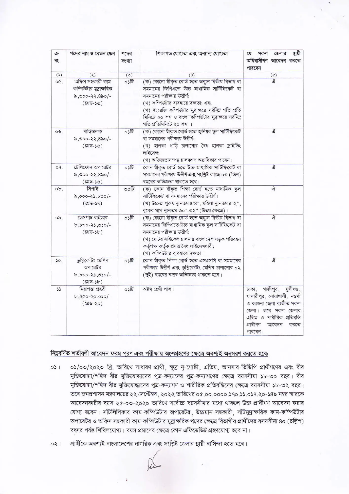 DCH Job Circular 2023