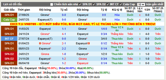 Thành tích đối đầu Espanyol vs Girona