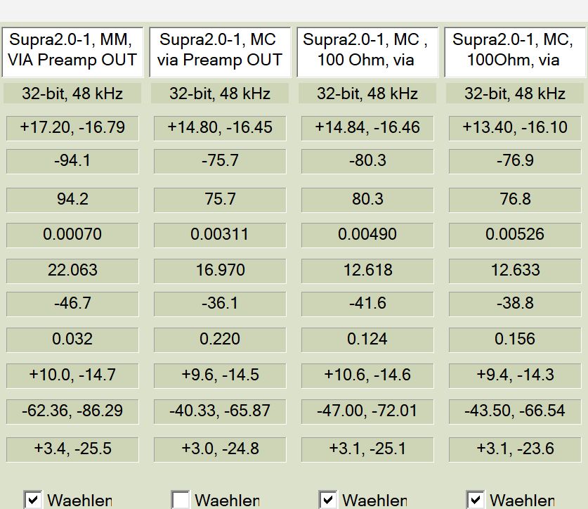 [Bild: RIAA-Messungen.jpg]