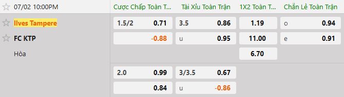 Soi kèo tài xỉu cả trận IIves vs KTP Kotka