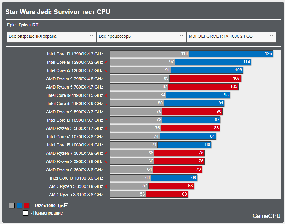 Opera-Zrzut-ekranu-2023-04-29-100543-gam