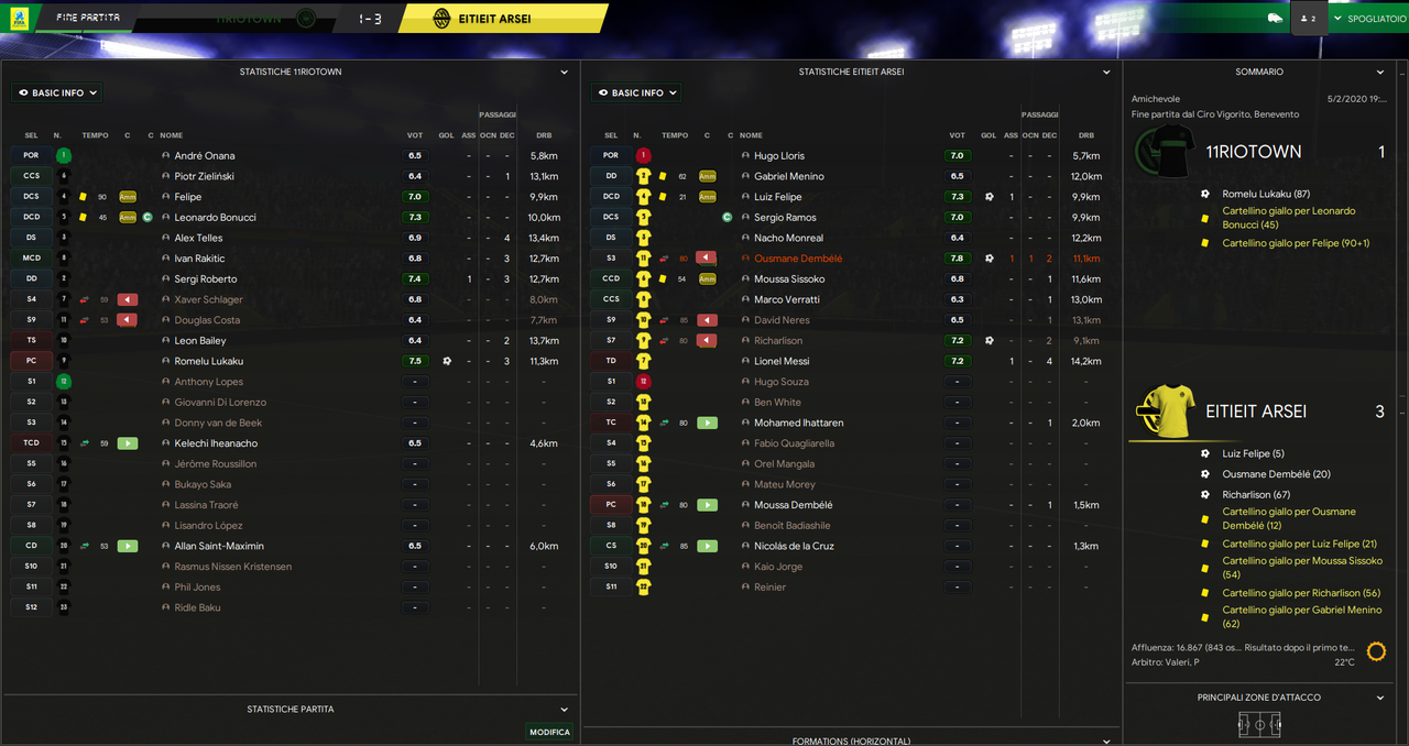 11Riotown - Eitieit Arsei_ Riepilogo