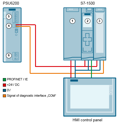 SITOP UPS 1600: Faceplates and STEP 7 Communication Blocks SITOP UPS 1600: Faceplates and STEP 7 Communication Blocks