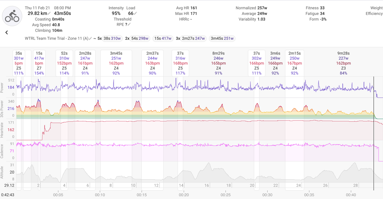 Spoiler - Ant dies at the end