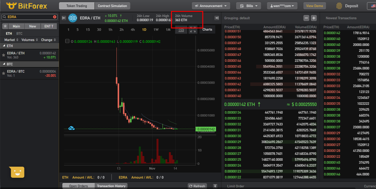 screenshot-www.bitforex.com-2018.11.15-21-24-49