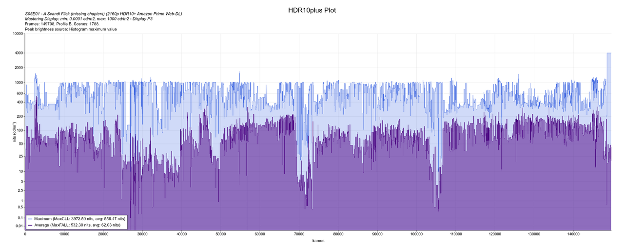 S05E01 - A Scandi Flick (missing chapters) (2160p HDR10  Amazon Prime Web-DL)_HDR10plus_plot