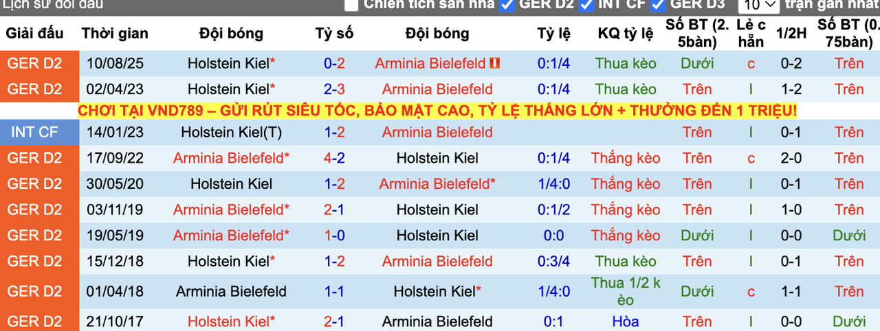 Thành tích đối đầu Arminia Bielefeld vs Holstein Kiel