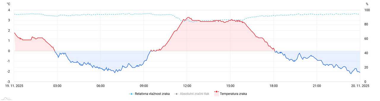 meteo amchart xy (57)