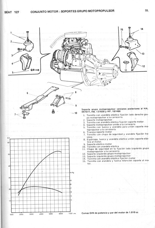 0002 manual de taller seat 127 (33)