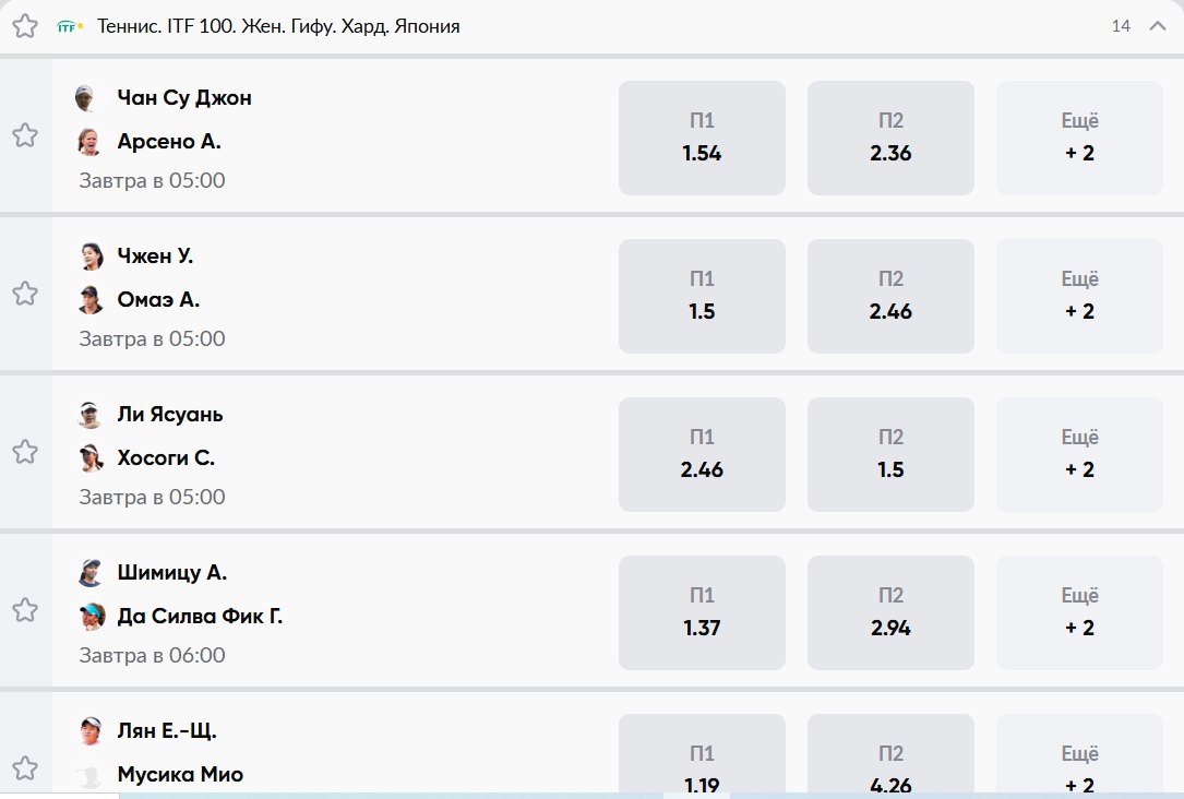 И даже самые скромные турниры уровня ITF и Challenger содержат все базовые исходы матча.