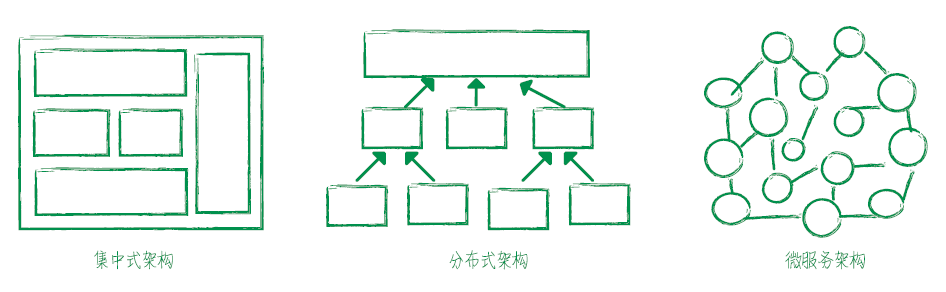 派生サービス