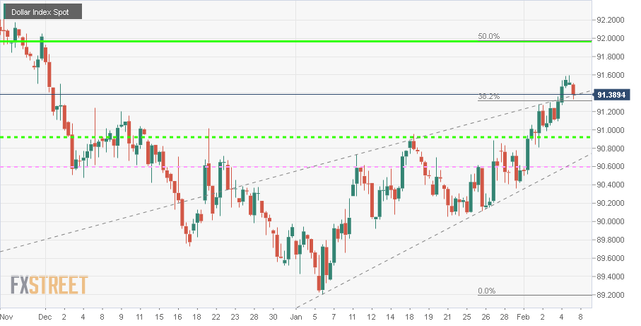 DXY-20210205.0420-8hr-LikelyBreakout