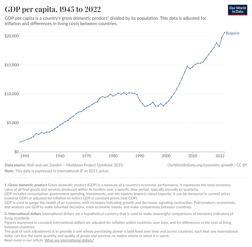 gdp-per-capita-maddison-project-database