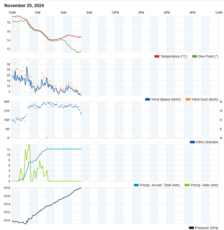 Screenshot-2024-11-25-at-08-11-19-Personal-Weather-Station-Dashboard-Weather-Underground.png