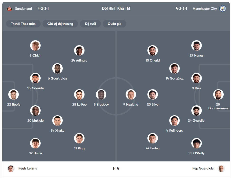 doi hinh Sunderland vs MC