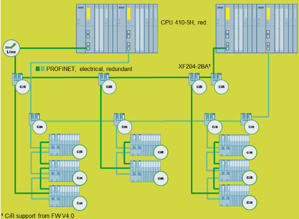 PROFINET topology for non-CiR-compatible IO devices PROFINET topology for non-CiR-compatible IO devices