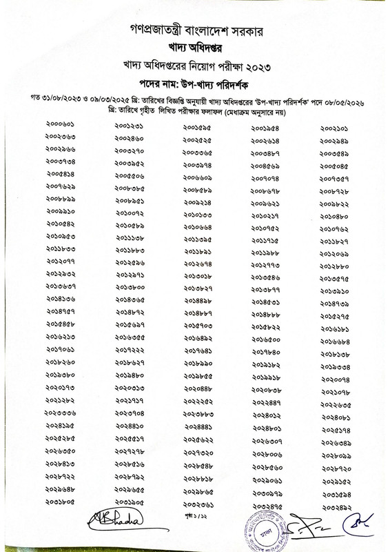 DGFood-Sub-Inspector-of-Food-Written-Exam-Result-2026-PDF-03