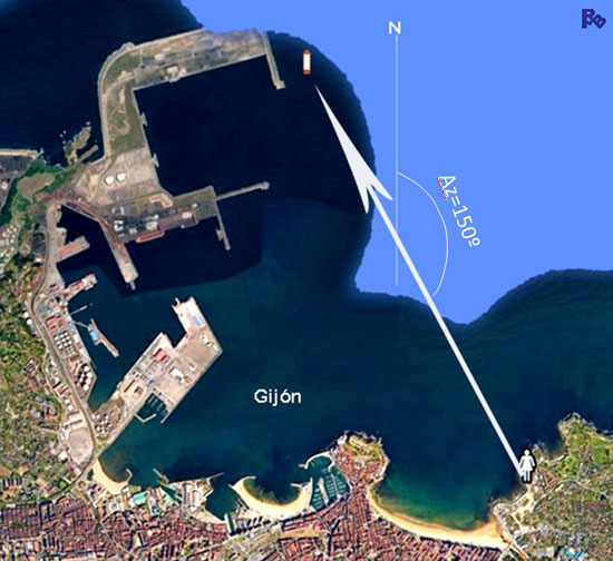 La Lloca del Rinconin- Gijón - Foro España