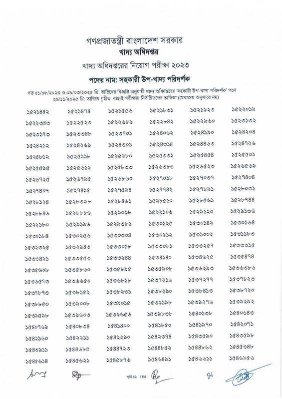 DGFood-Assistant-Sub-Inspector-MCQ-Exam-Result-2025-PDF-43
