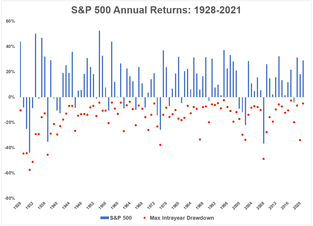 drawdown-performance-markets-US-annual-returns-1093509365