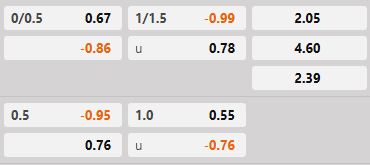 Soi kèo tài xỉu hiệp 1 Marseille vs Ajax