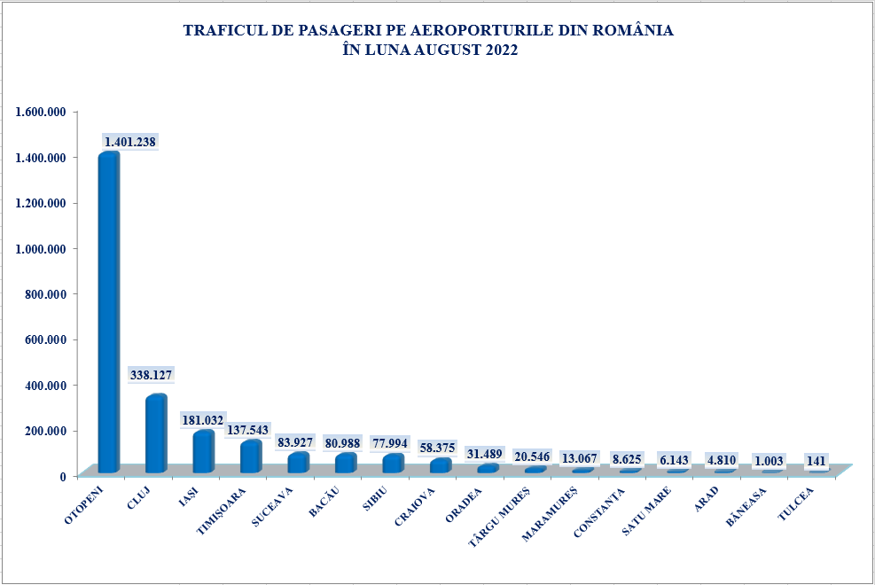 TRAFIC-PAX-AUGUST-2022-AAR.png