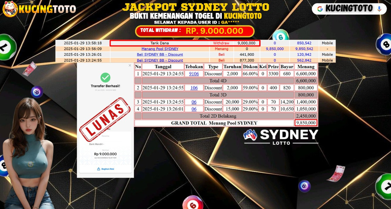 KUCINGTOTO JACKPOT TOGEL SYDNEY LOTTO RP.9.000.000.,- LUNAS