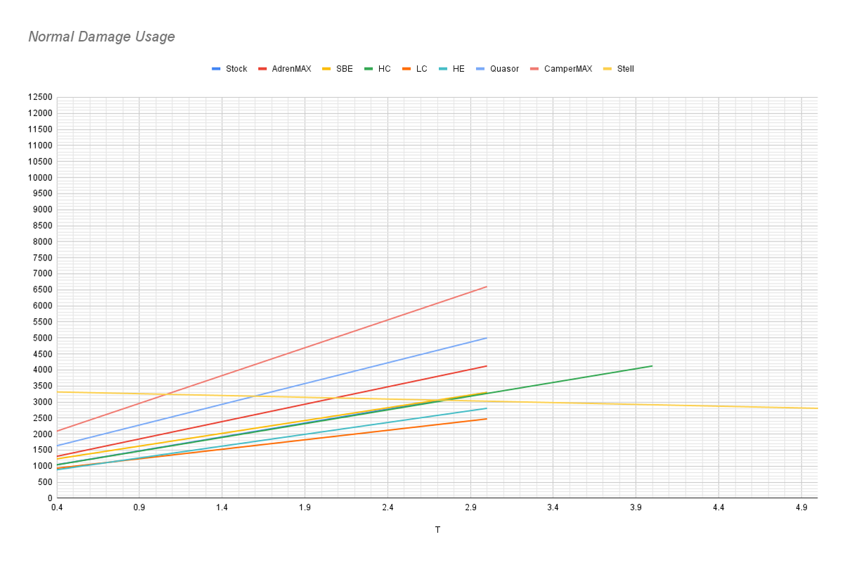Normal-Damage-Usage.png
