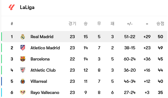 Screenshot-2025-02-09-at-23-43-34-Real-Madrid
