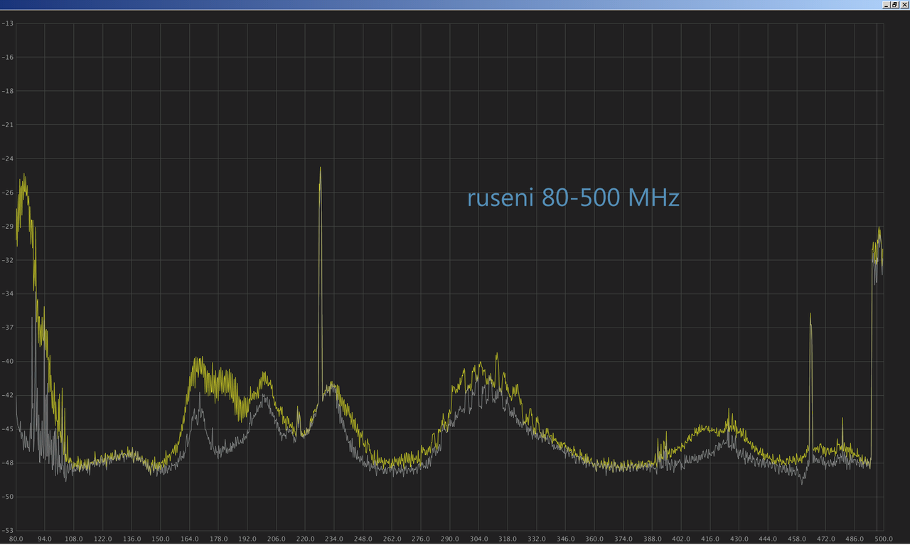 zacatek-ruseni_detail-80-500MHz