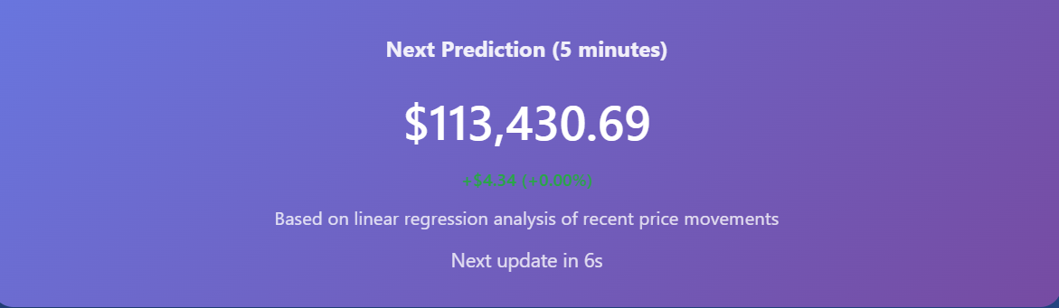 ₿ Bitcoin Price ML predictor From Live Streaming Data