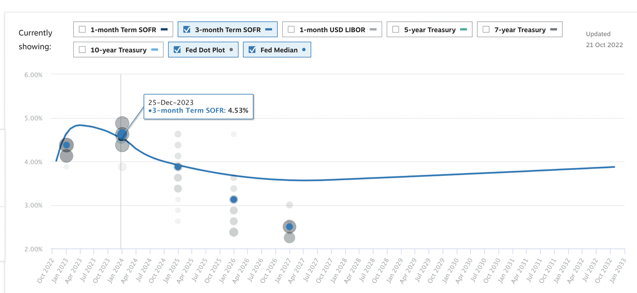 Screenshot 2022-10-22 at 13.18.31