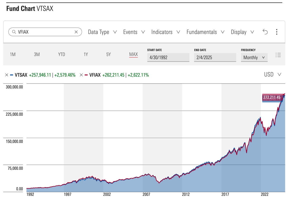 index postimg Only S&P 500 or is TSM necessary? - Bogleheads.org