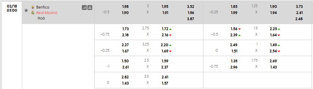 Tỷ lệ kèo Benfica vs Real Madrid