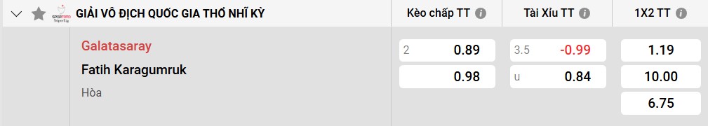 Tỷ lệ kèo Galatasaray vs Fatih Karagumruk S.K