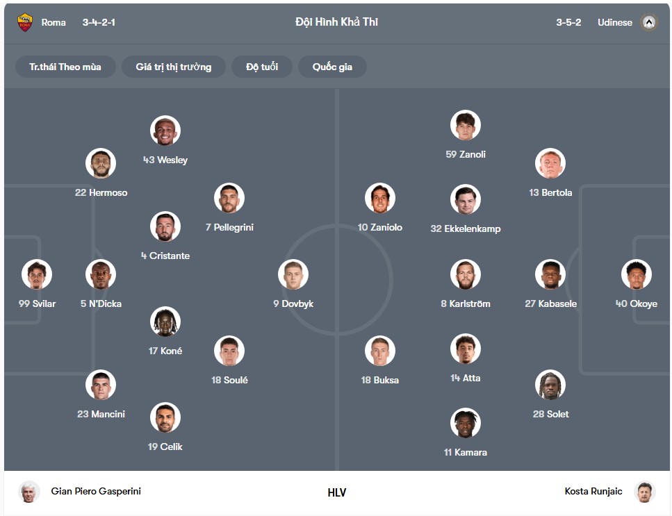 doi hinh Roma vs Udinese