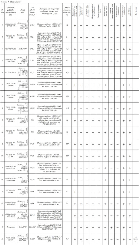Теплообменник диск-кольцо - 1