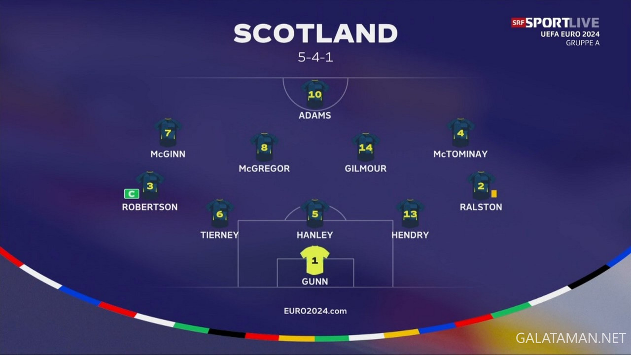 06-19_20-02-34_SRF zwei HD_Fussball - UEFA EURO 2024 Männer, Schottland - Schweiz, Vorrunde Gruppe A