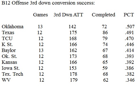 2019-tcu-off-3rd-down-conv.jpg