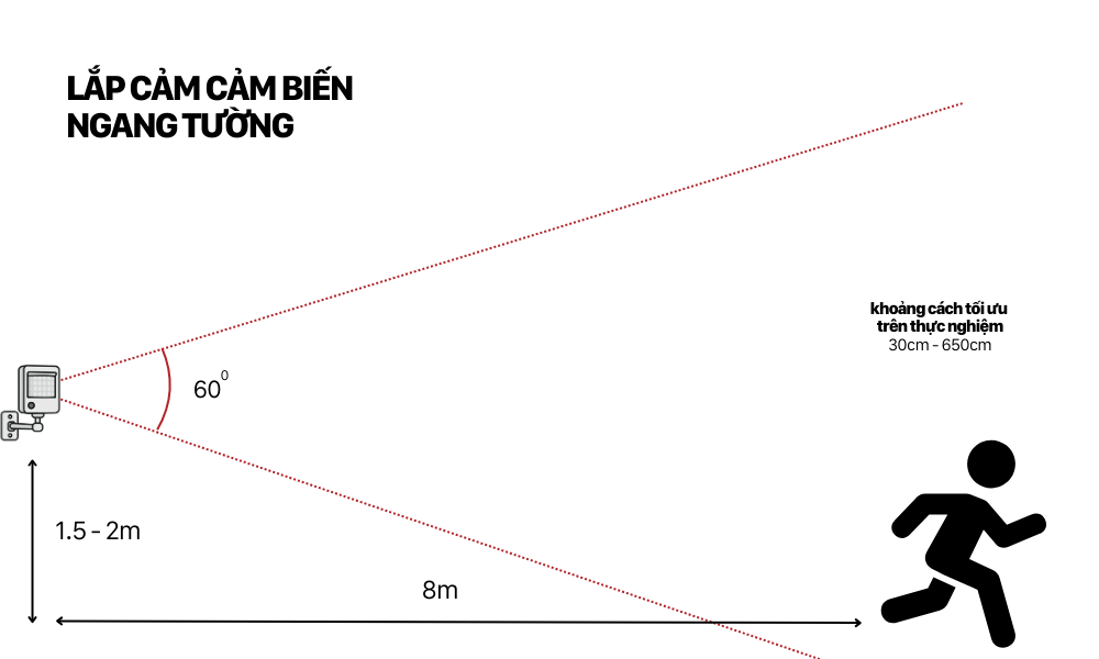 Installation Diagram