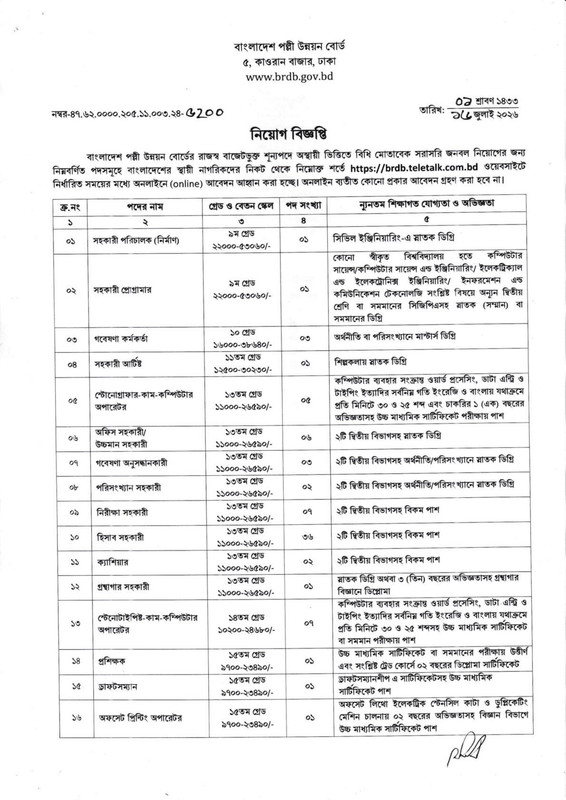 BRDB-Job-Circular-2026-PDF-1