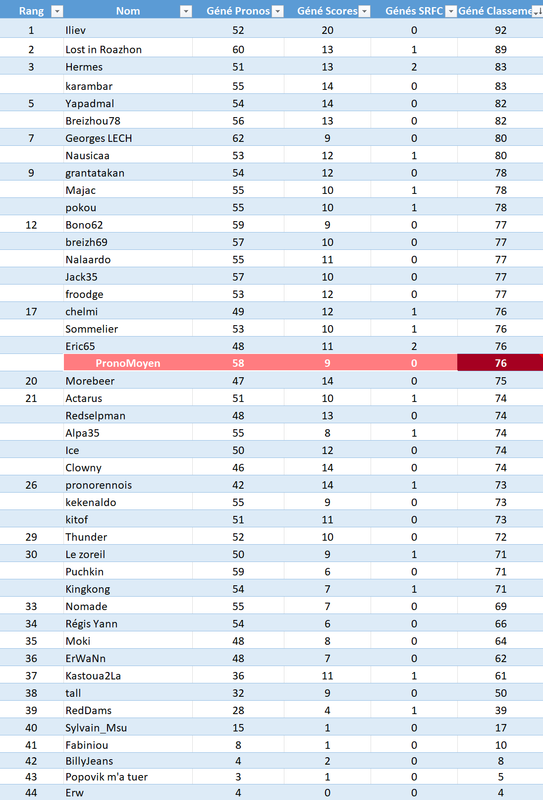 Classement-General-apres-J15.png