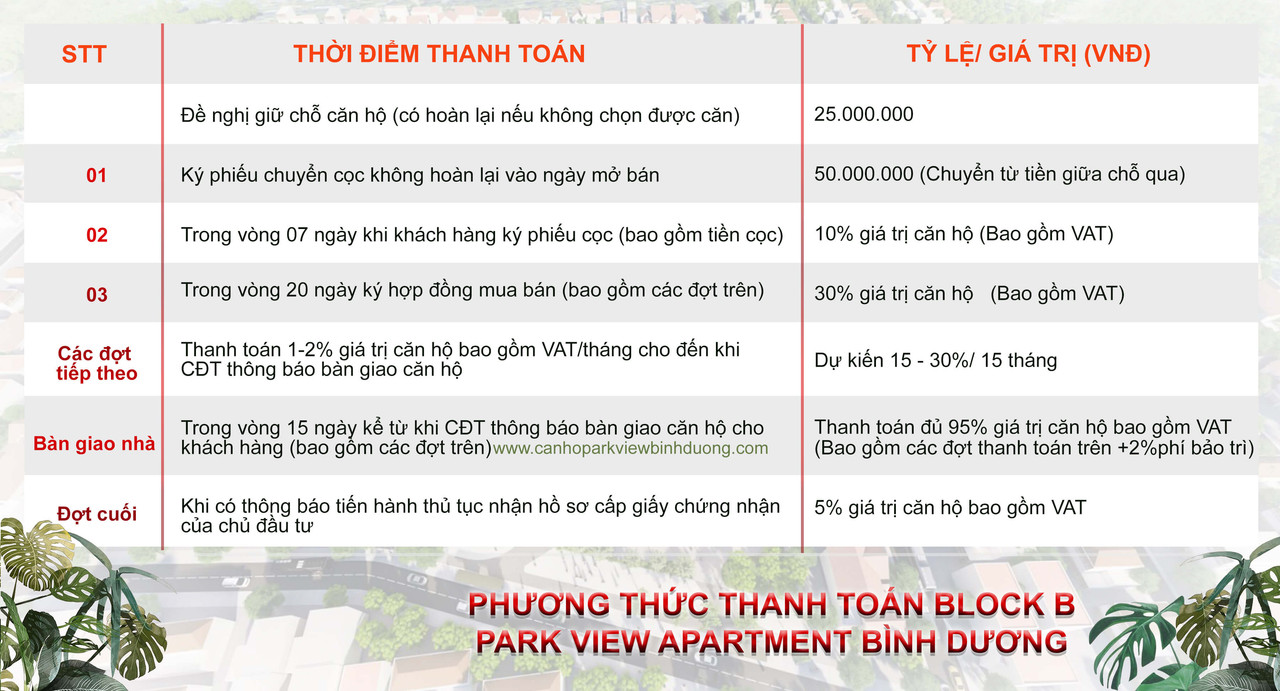 Phương thức thanh toán chuẩn căn hộ Parkview Bình Dương Block B