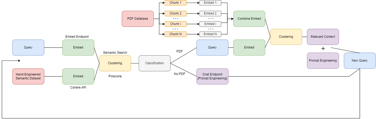 cohere1.drawio_1.drawio